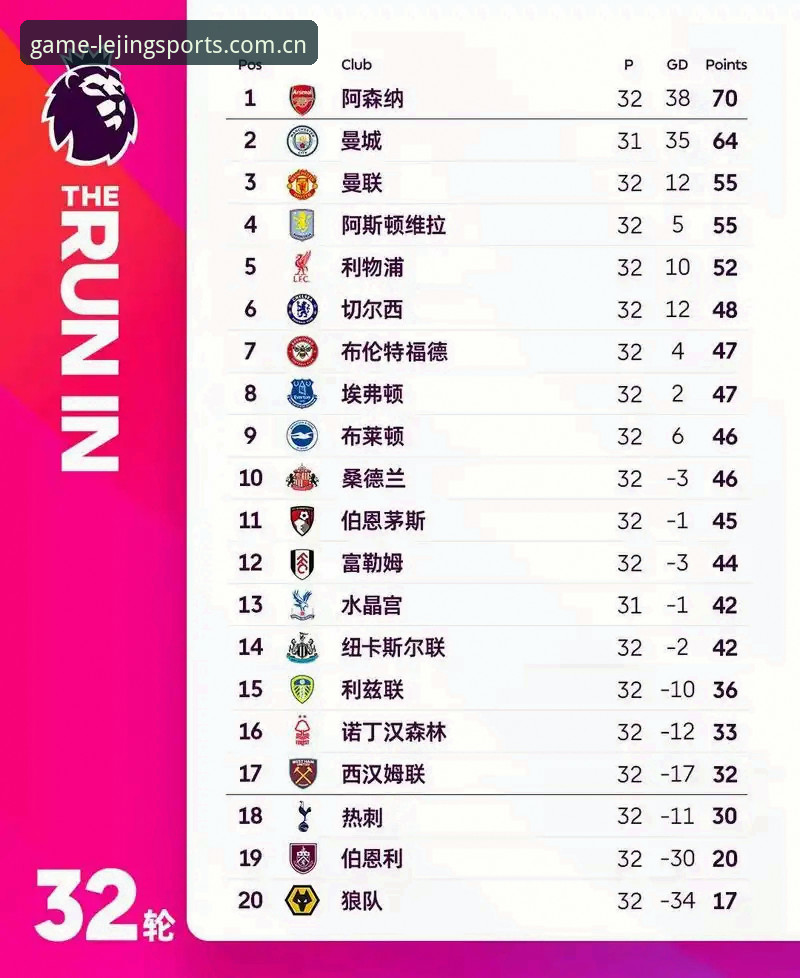 欧联杯决赛回顾：维拉3-0大胜弗赖堡，埃梅里第五冠详解